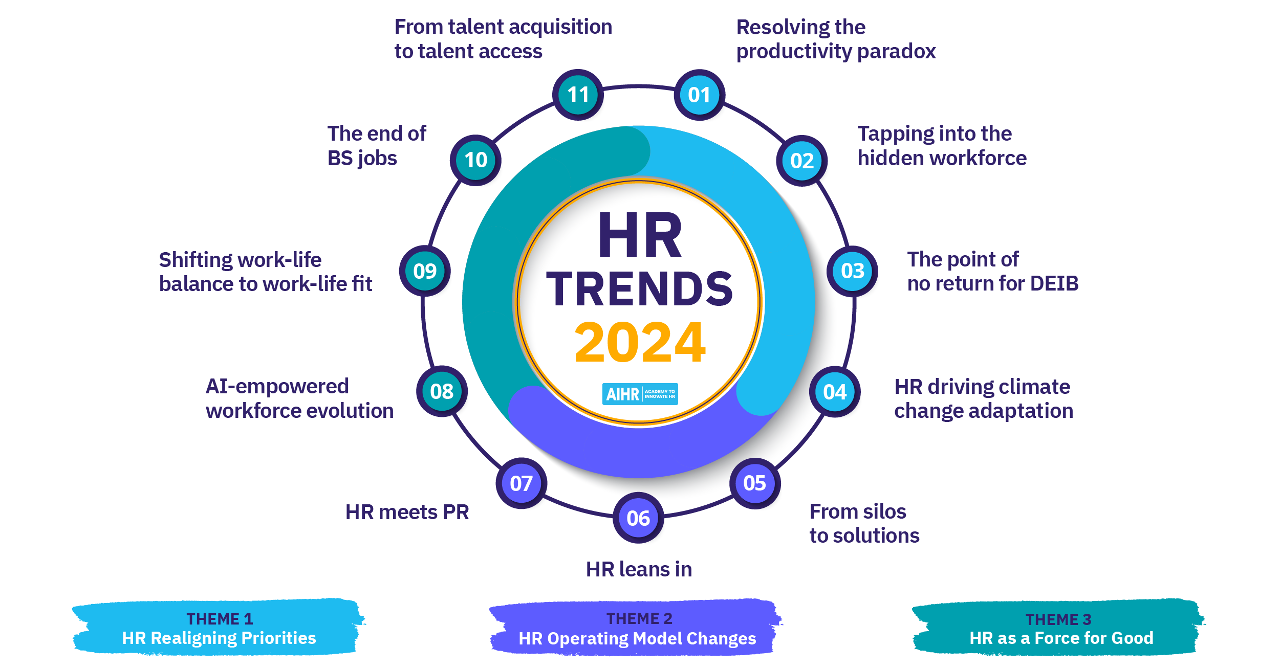 Mastering the HR Game: Unveiling the Pinnacle of Online Master’s Programs in Human Resources Across the USA
